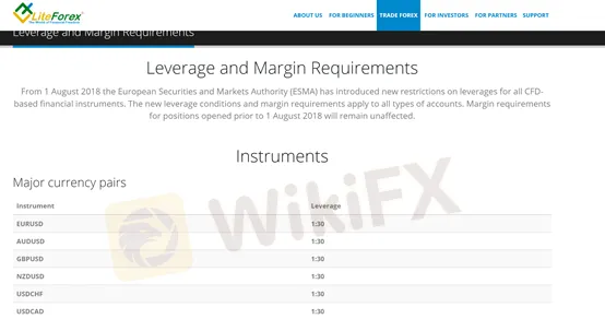 maximum leverage maximum leverage