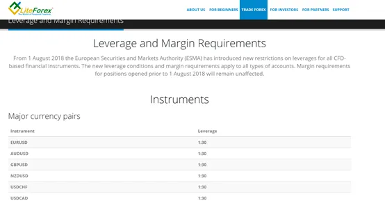 maximum leverage