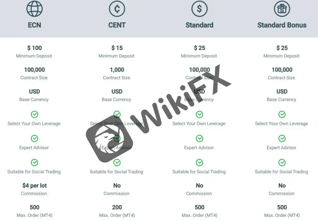 account types