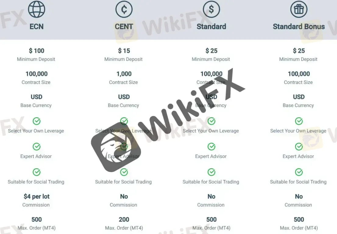 account types