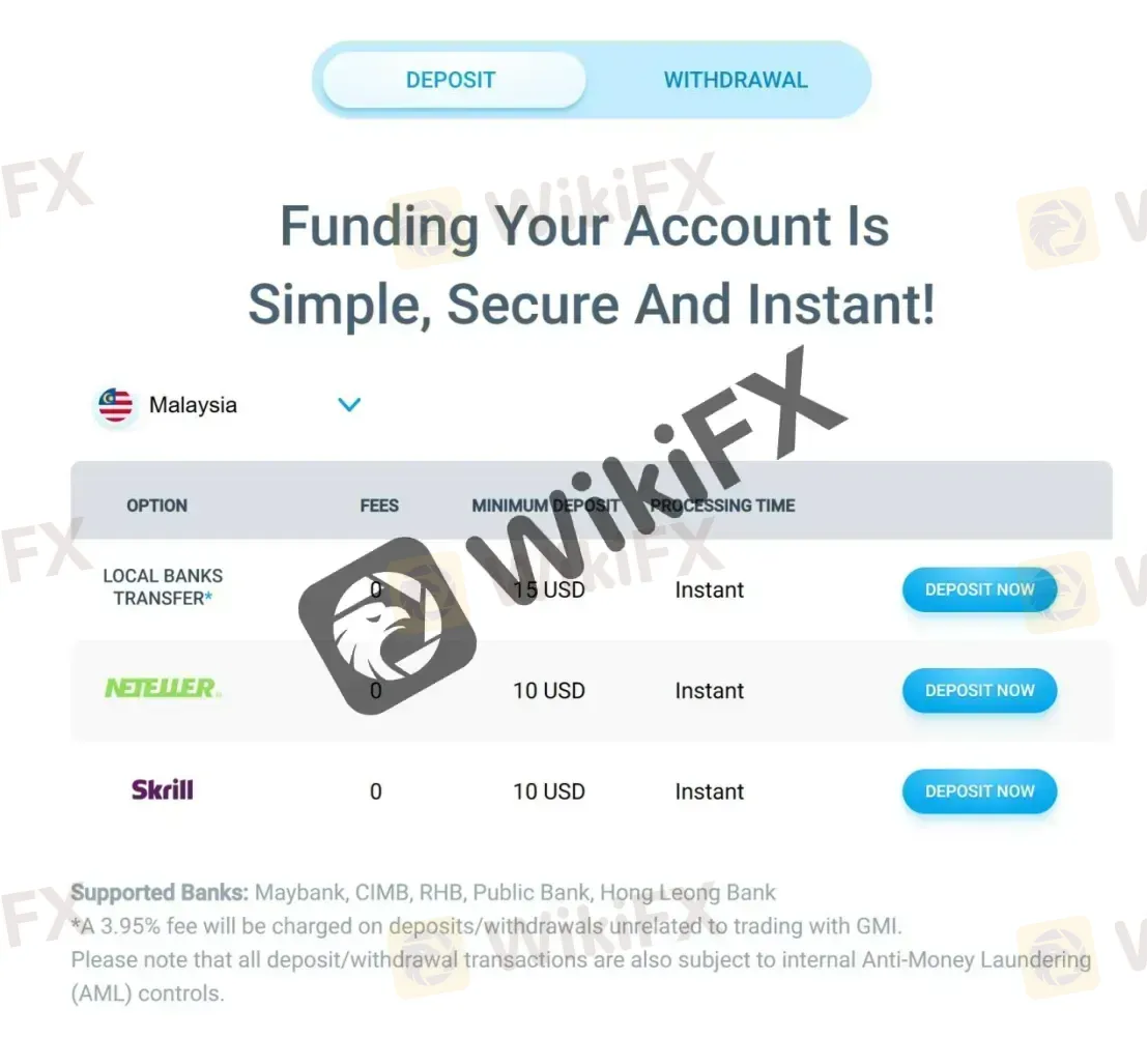 Malaysian deposits Malaysian deposits