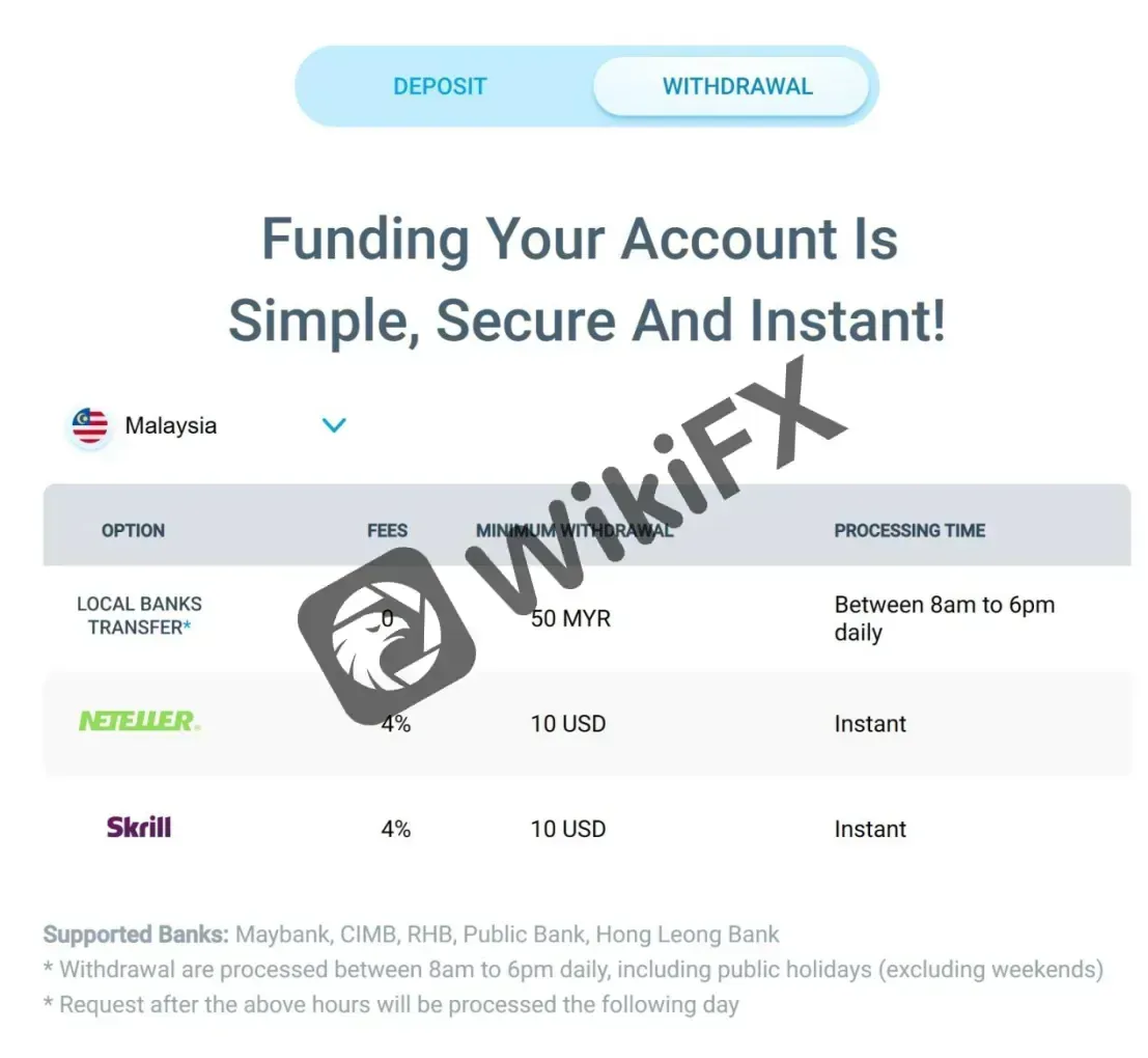 Malaysian withdrawals
