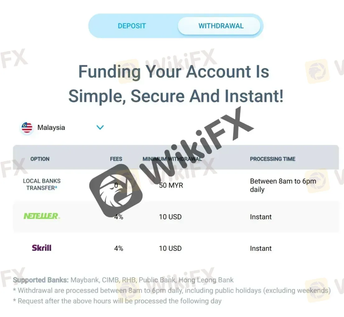 Malaysian withdrawals