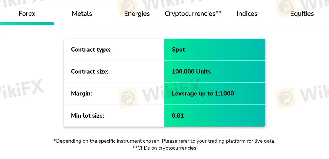 Market Instruments Market Instruments