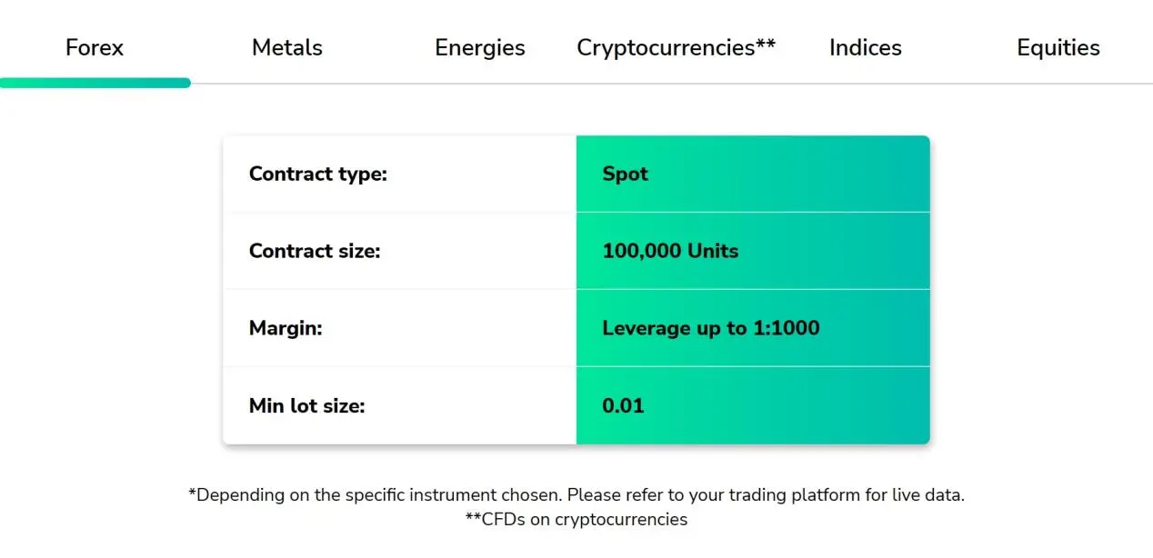 Market Instruments Market Instruments