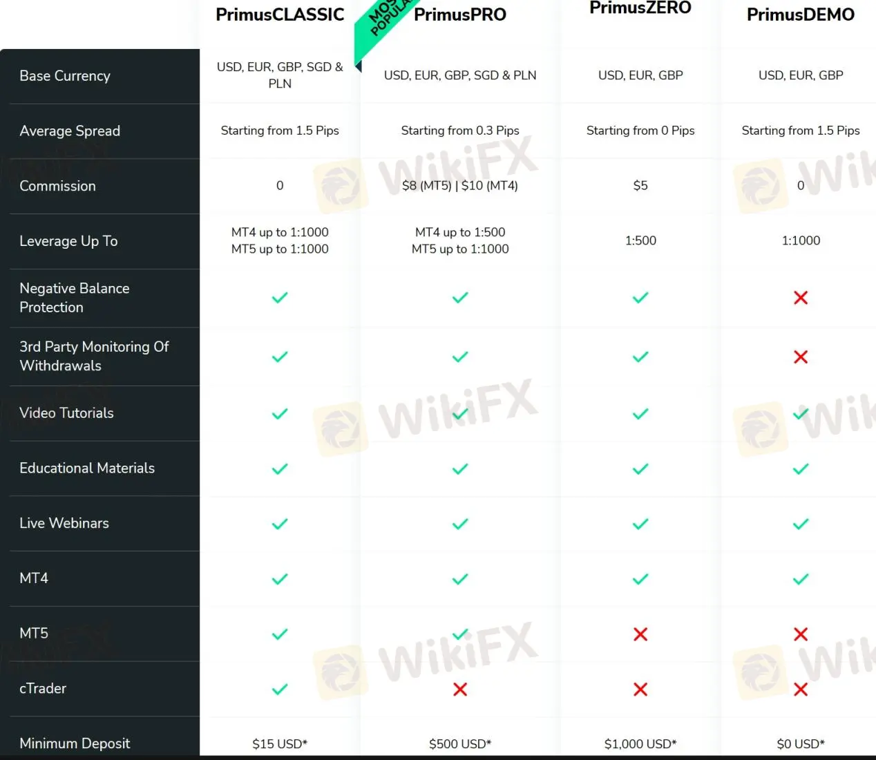 account types account types