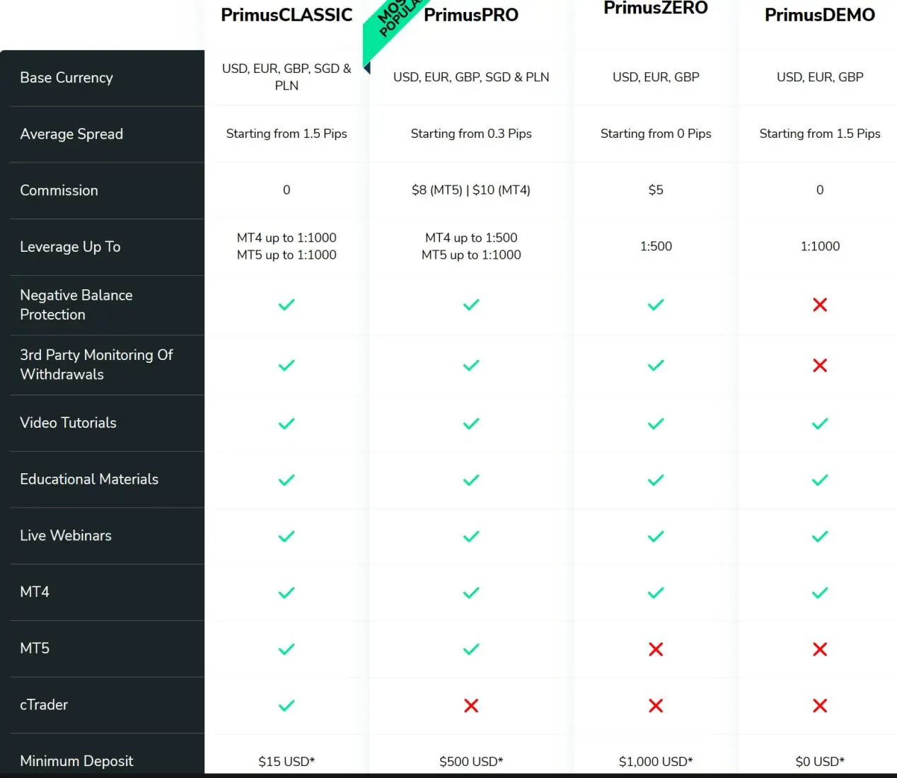 account types account types