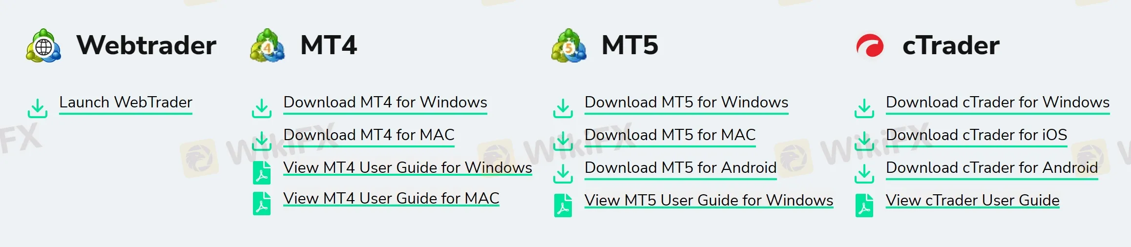 Trading Platforms Trading Platforms