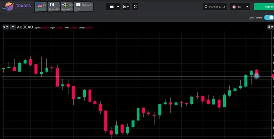 trading platform