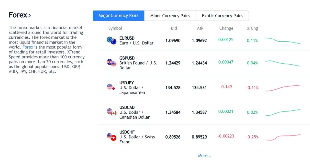 forex