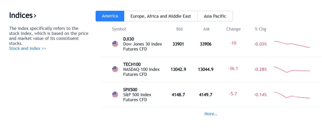 indices