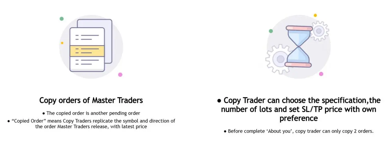 Copy Trading