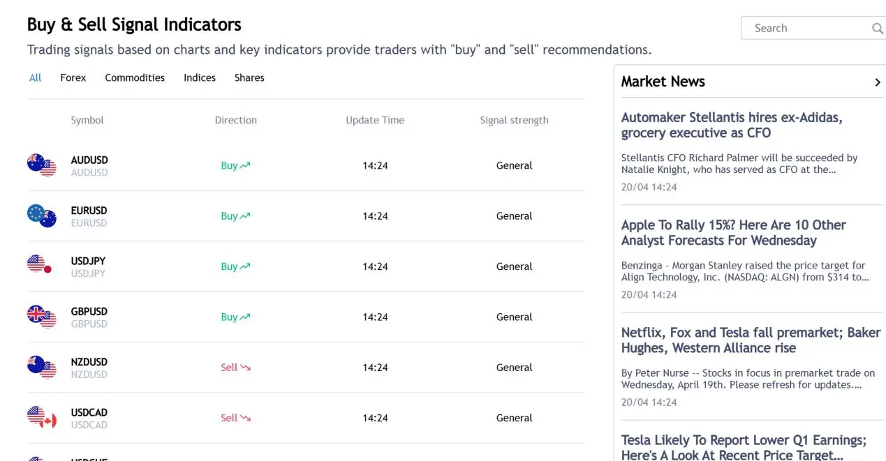 Trading Signals