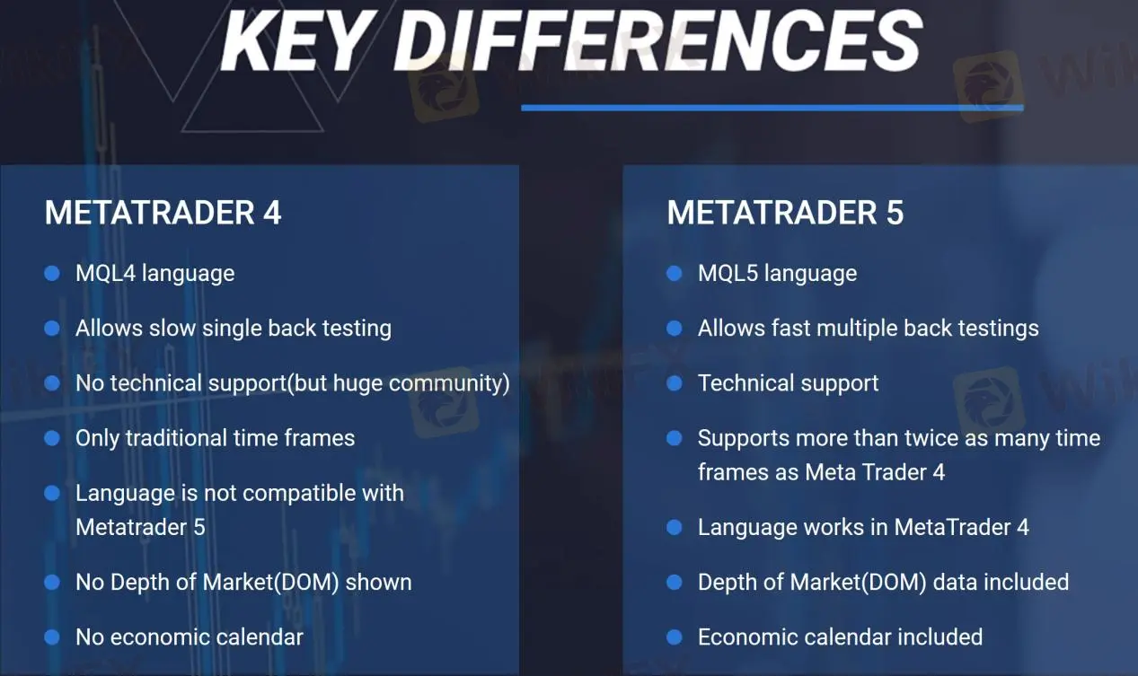 MT4 VS MT5