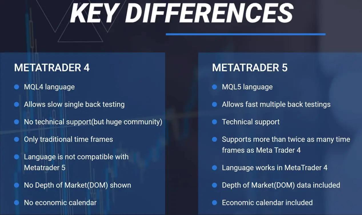 MT4 VS MT5 MT4 VS MT5
