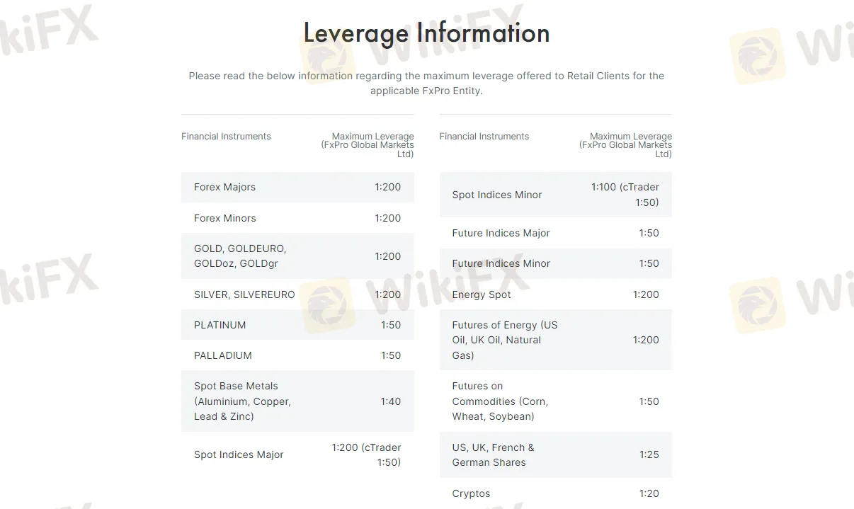 leverage leverage