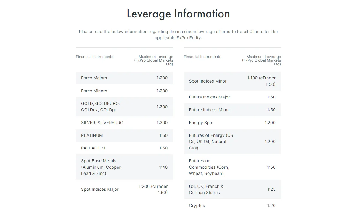 leverage leverage