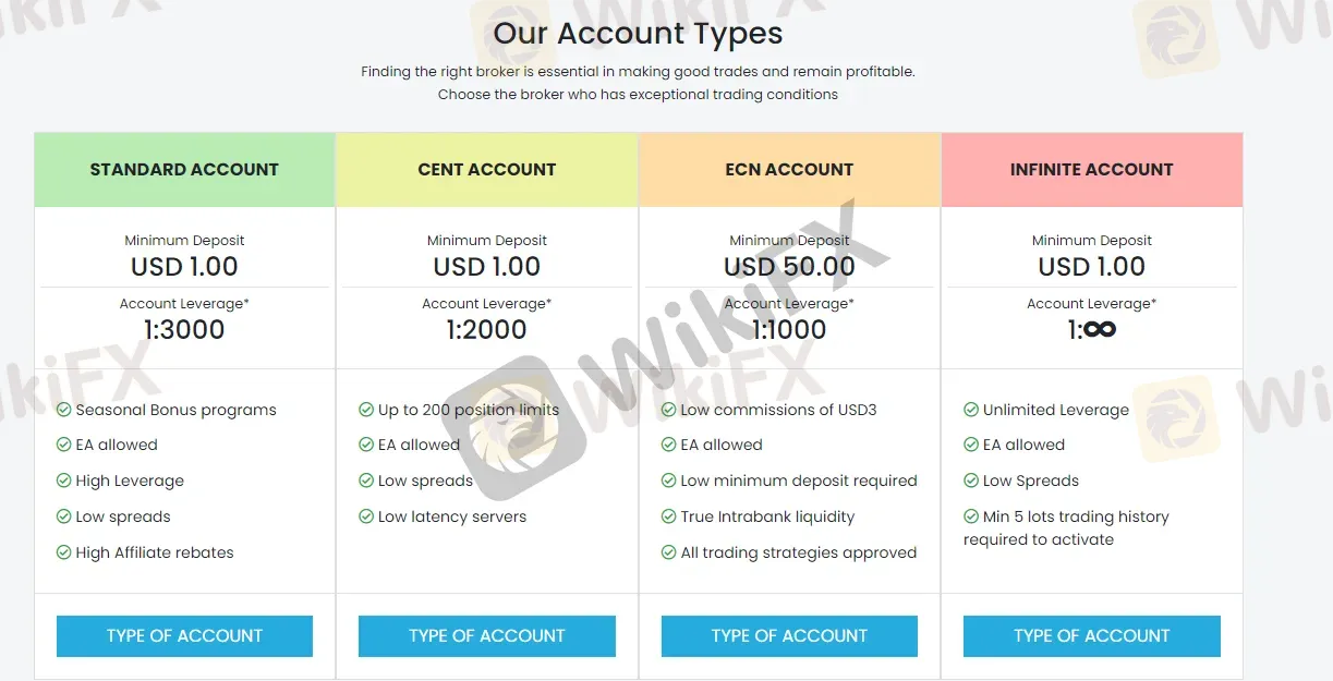 account-types