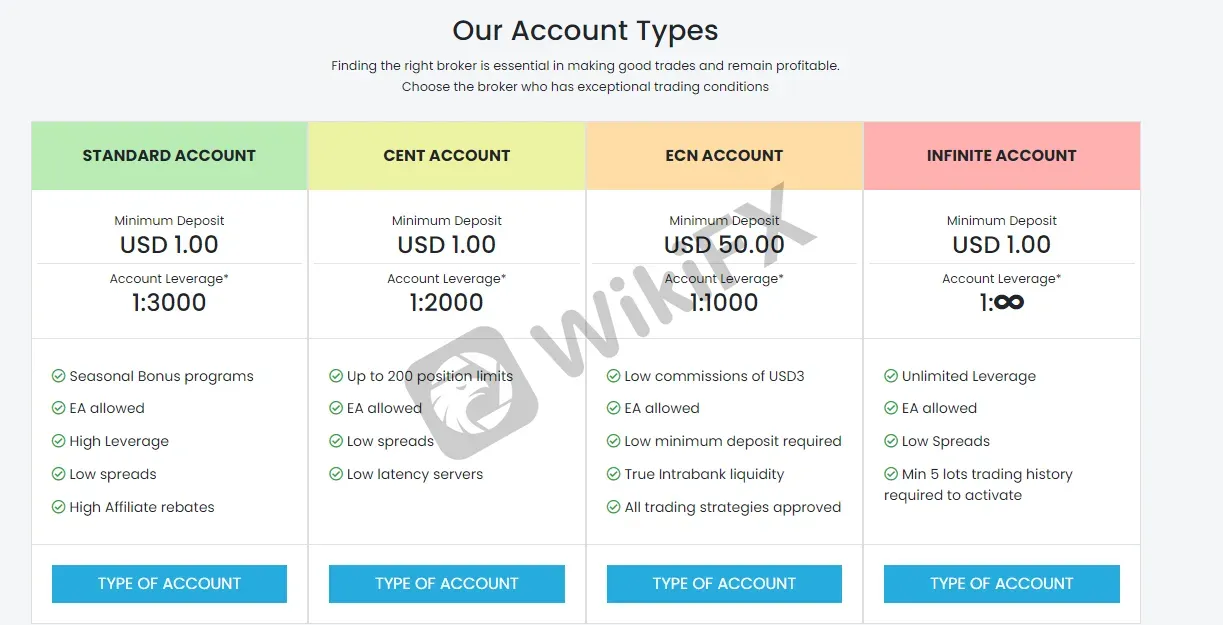 account-types account-types