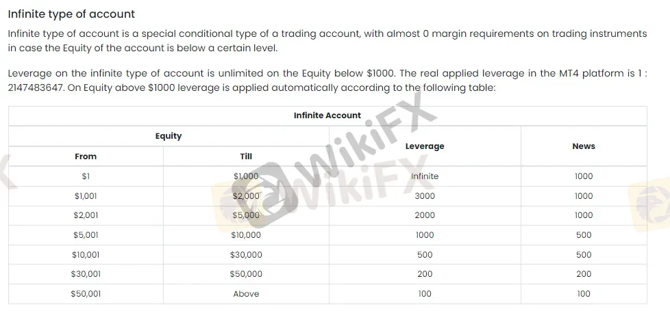 leverage leverage