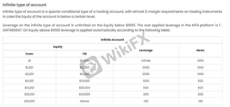 leverage leverage