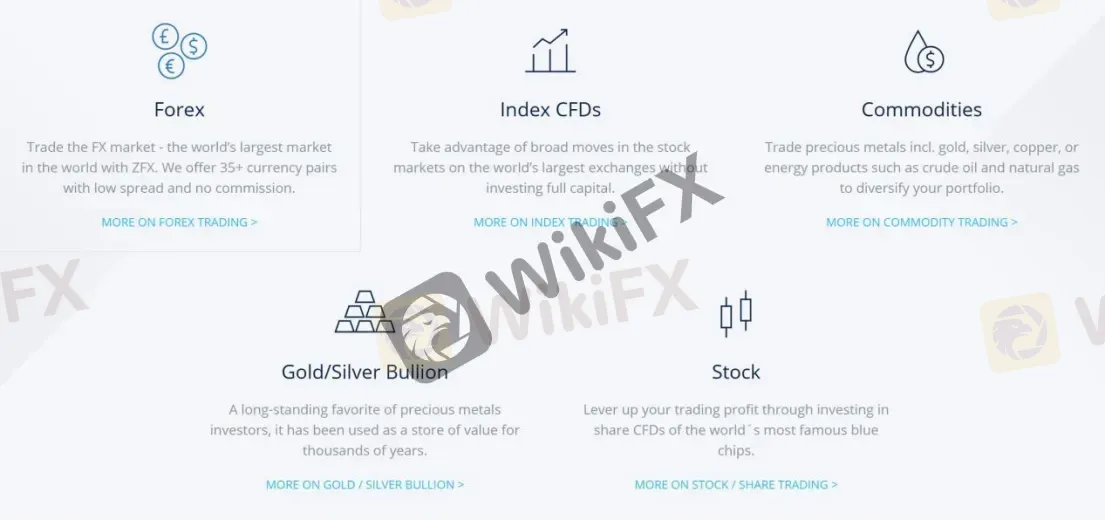 market-instruments