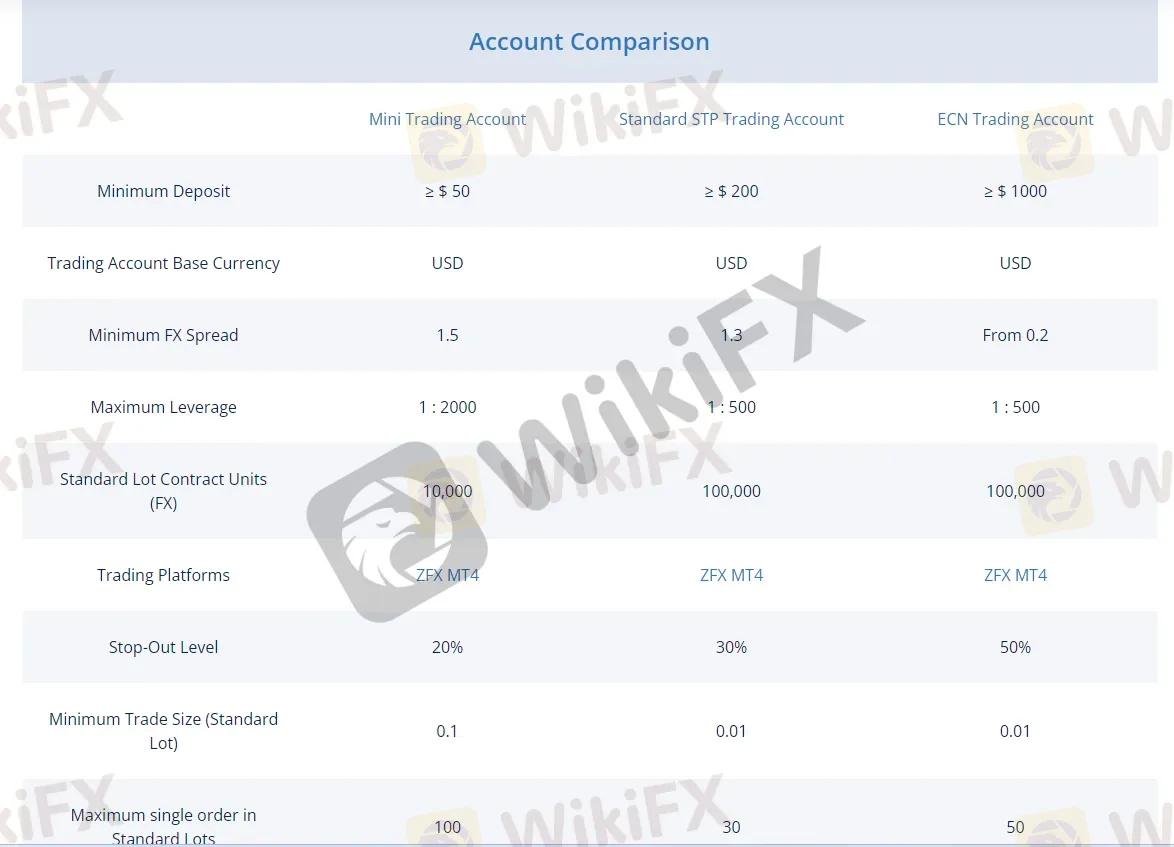 account-types