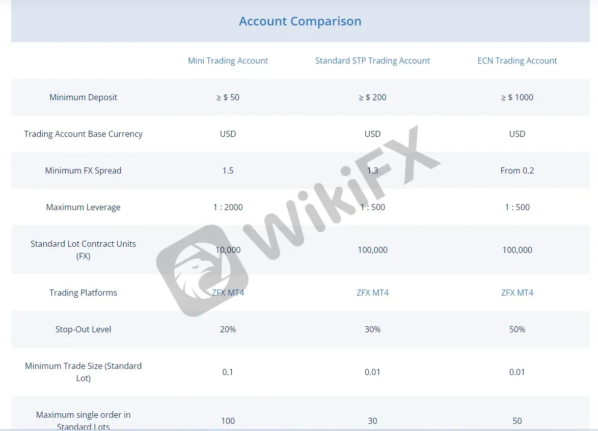 account-types account-types