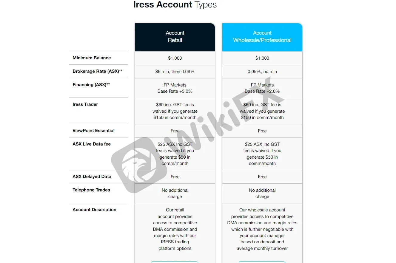 account-types