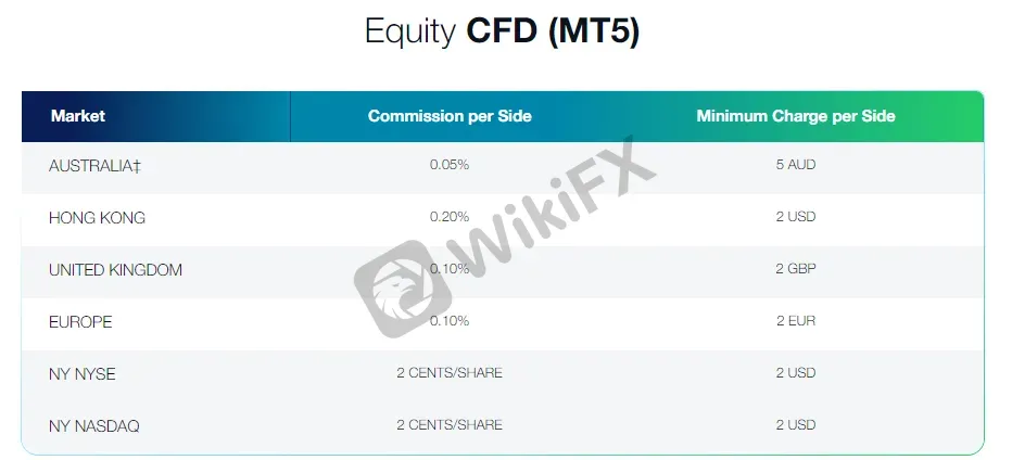 trading-platform