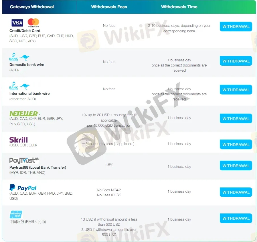 payment-methods