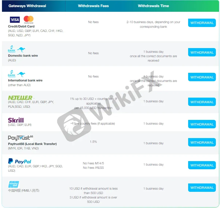 payment-methods