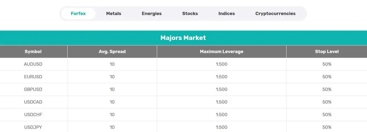 Market Instruments
