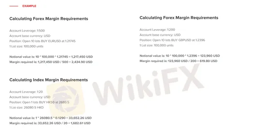 maximum leverage maximum leverage