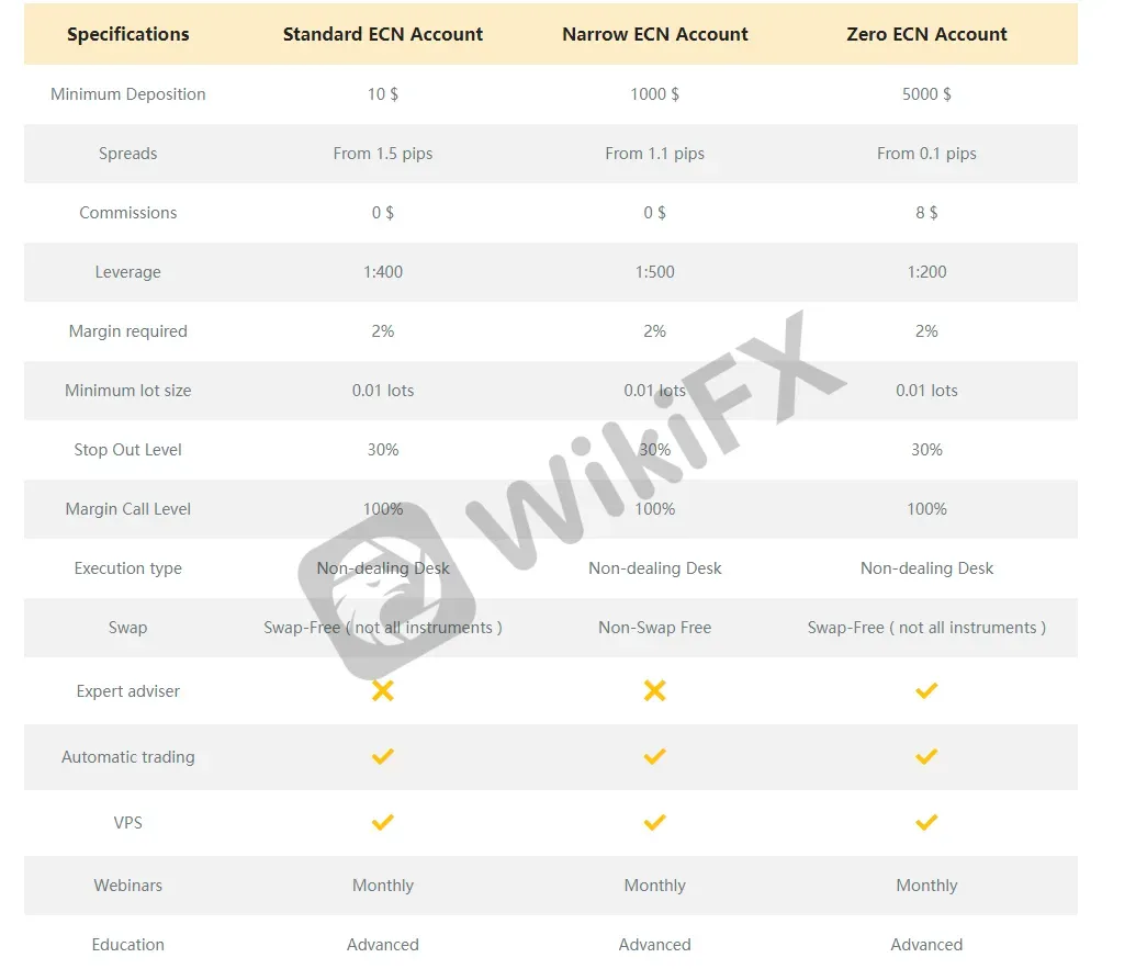 account-types account-types