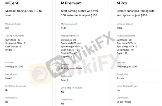 account types account types