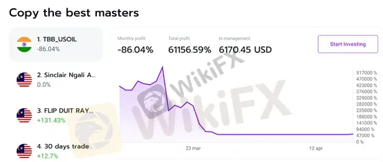 copytrading copytrading