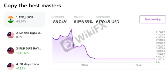 copytrading copytrading