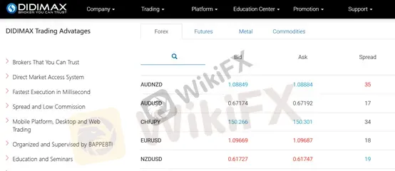market instruments