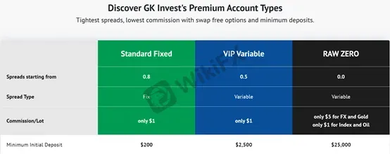 account types