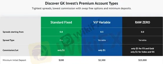 account types
