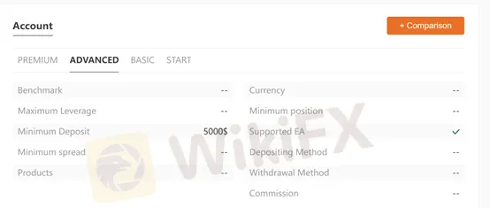 account types account types