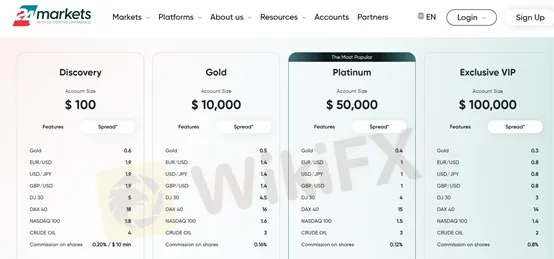 account types account types