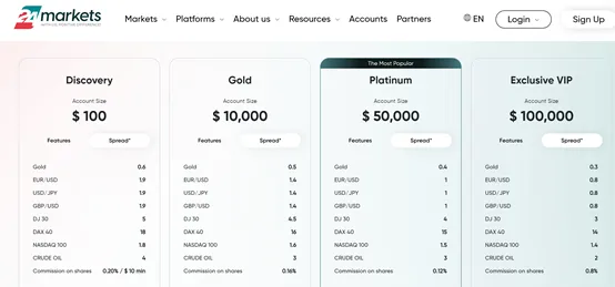 account types account types