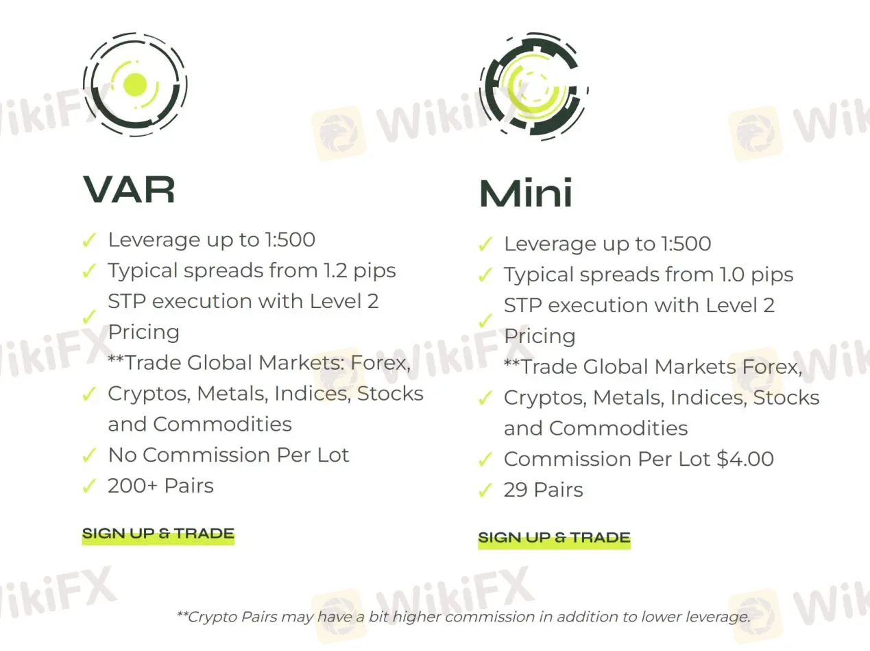 Account Types