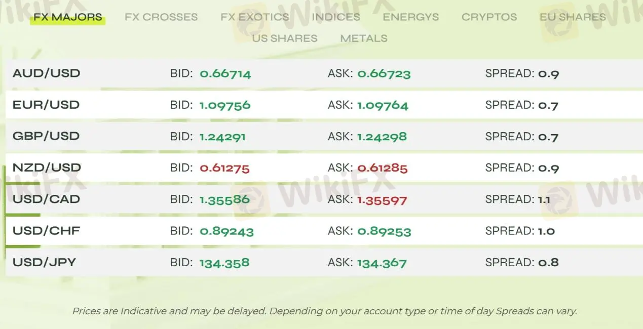 Spreads 