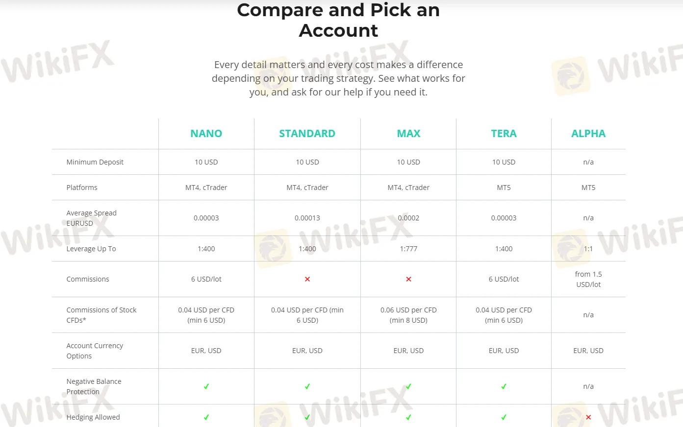 account-types