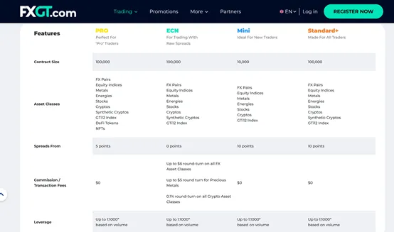account types