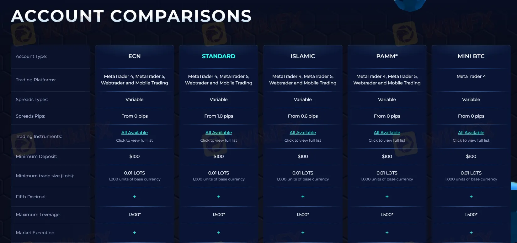 account-types account-types
