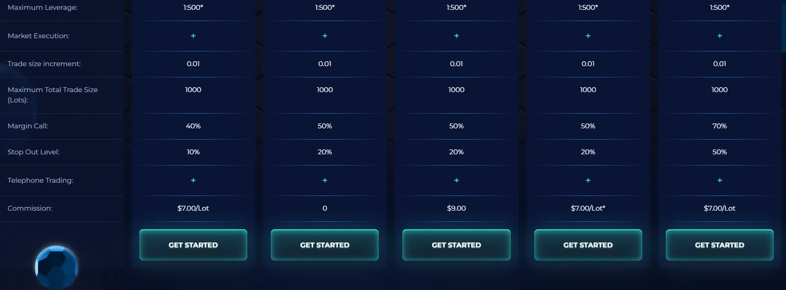 account-types account-types